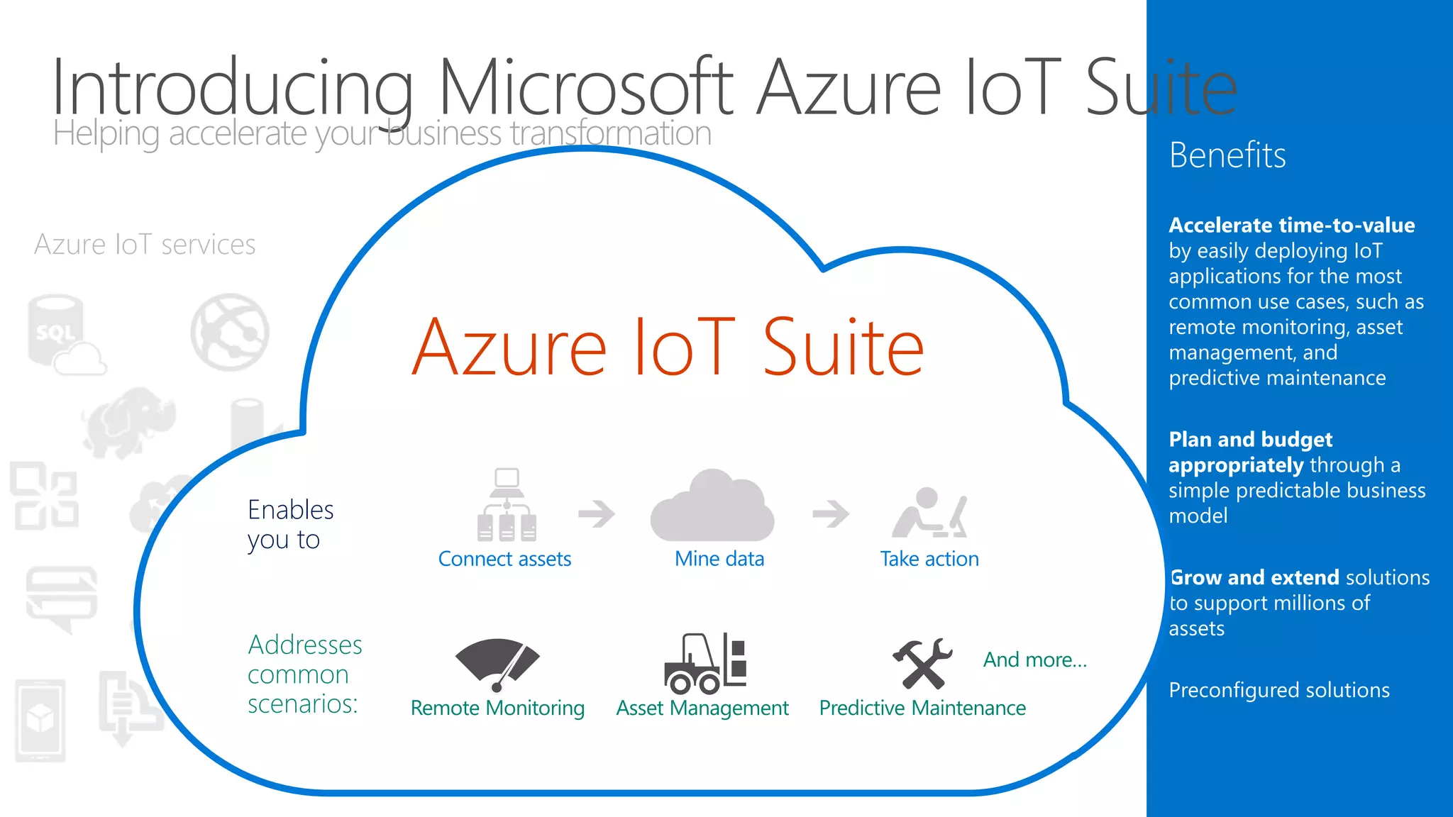 Benefits
Accelerate time-to-value
by easily deploying IoT
applications for the most
common use cases, such as
remote monitoring, asset
management, and
predictive maintenance
Plan and budget
appropriately through a
simple predictable business
model
Grow and extend solutions
to support millions of
assets
Preconfigured solutions
Introducing Microsoft Azure IoT SuiteHelping accelerate your business transformation
Azure IoT services
Azure IoT Suite
Predictive MaintenanceRemote Monitoring Asset Management
And more…
Addresses
common
scenarios:
Mine data Take actionConnect assets
Enables
you to
 