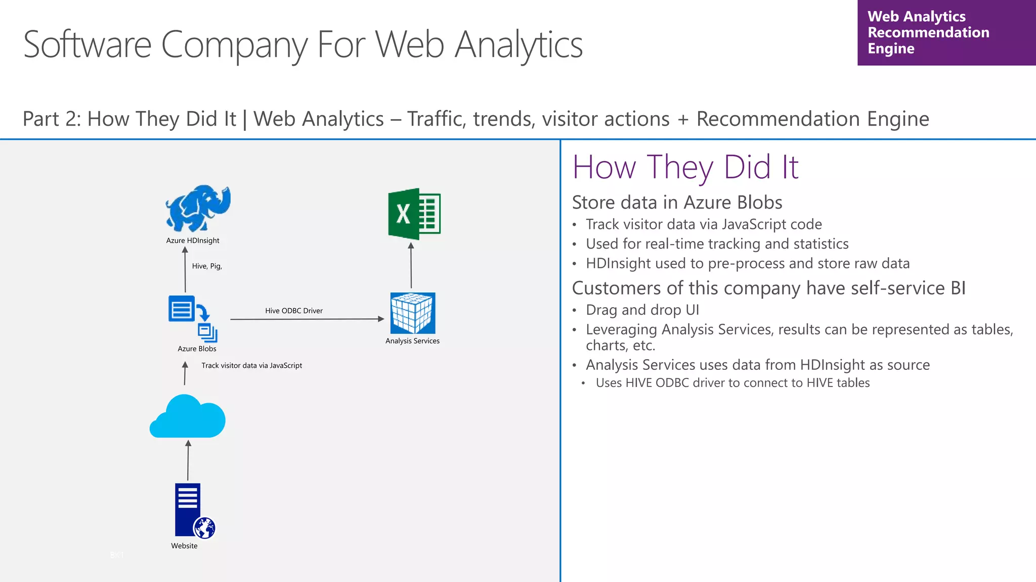 BK1
Software Company For Web Analytics
Part 2: How They Did It | Web Analytics – Traffic, trends, visitor actions + Recommendation Engine
How They Did It
Store data in Azure Blobs
• Track visitor data via JavaScript code
• Used for real-time tracking and statistics
• HDInsight used to pre-process and store raw data
Customers of this company have self-service BI
• Drag and drop UI
• Leveraging Analysis Services, results can be represented as tables,
charts, etc.
• Analysis Services uses data from HDInsight as source
• Uses HIVE ODBC driver to connect to HIVE tables
Web Analytics
Recommendation
Engine
 