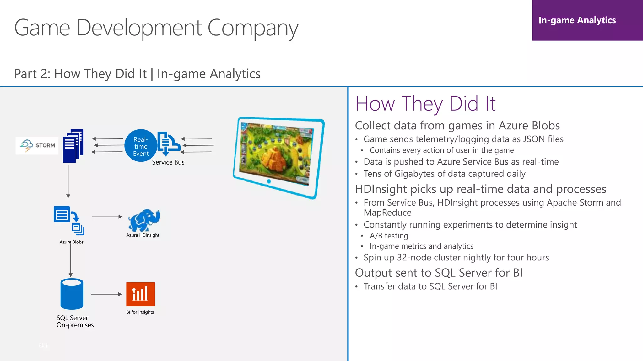 BK1
Game Development Company
Part 2: How They Did It | In-game Analytics
How They Did It
Collect data from games in Azure Blobs
• Game sends telemetry/logging data as JSON files
• Contains every action of user in the game
• Data is pushed to Azure Service Bus as real-time
• Tens of Gigabytes of data captured daily
HDInsight picks up real-time data and processes
• From Service Bus, HDInsight processes using Apache Storm and
MapReduce
• Constantly running experiments to determine insight
• A/B testing
• In-game metrics and analytics
• Spin up 32-node cluster nightly for four hours
Output sent to SQL Server for BI
• Transfer data to SQL Server for BI
In-game Analytics
Service Bus
SQL Server
On-premises
 