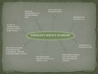 BETWEEN THE
AGES OF 16- 25
INTERESTED IN
THE ROCK SCENE
GO TO GIGS AND
FESTIVALS OFTENMAY PLAY
INSTRUMENTS. E.G.
GUITAR, DRUMS,
BASS
AT UNI, IN
APPRENTISHIPS,
MEANING LITTLE
SPARE MONEY
VALUE THE ‘CULTURE’
INVOLVED IN THE
COMUNITIES… DIVERSE
CULTURES (URBAN LIVING.)
NOT REALLY SET
DOWN IN LIFE YET E.G.
TRAVEL A LOT.
BAND MERCH WORN A
LOT, NOT ONES TO
FOLLOW POPULAR
FASHION
EMERGENT SERVICE WORKERS
 