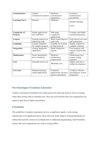 How Does No Code Testing Work........pdf
