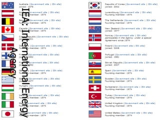 IEA: International Energy Agency 