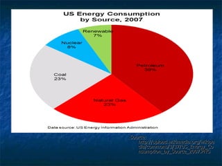 Source:  http://upload.wikimedia.org/wikipedia/commons/3/37/US_Energy_Consumption_by_Source_2007.PNG 