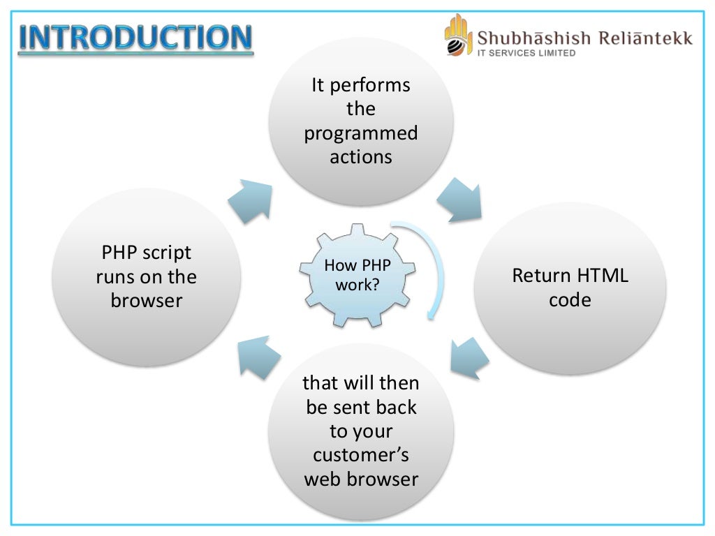 How does php work