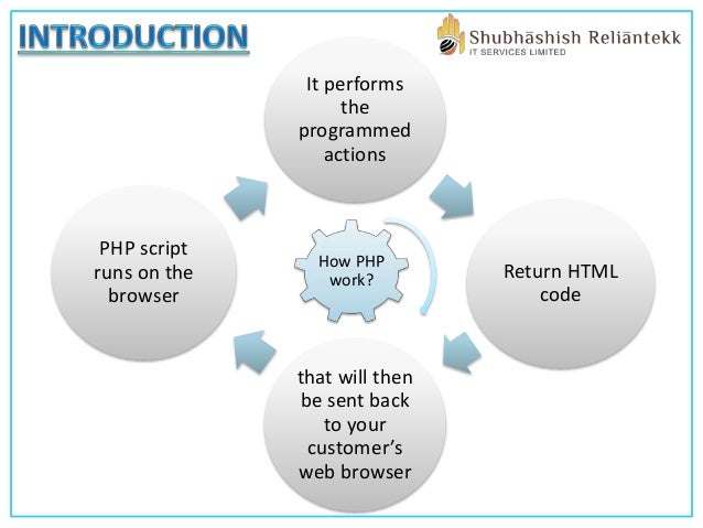 How does php work