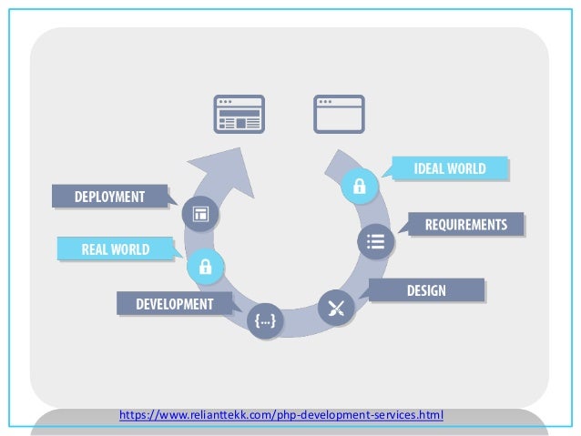 How does php work