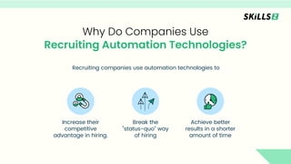 Why Do Companies Use
Recruiting Automation Technologies?
Break the
"status-quo" way
of hiring
Increase their
competitive
a...