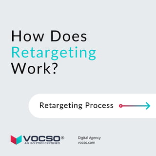 How Does
Retargeting
Work?
Retargeting Process
Digital Agency
vocso.com
 