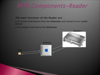 The main functions of the Reader are :
o To receive information from the Antennas and convert it to a usable
format
o To energize and control the Antennas
                                                       Reader




                          Antenna


  Tag
 