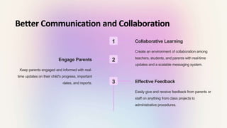 How Does School Management Software Help Parents | PPTX