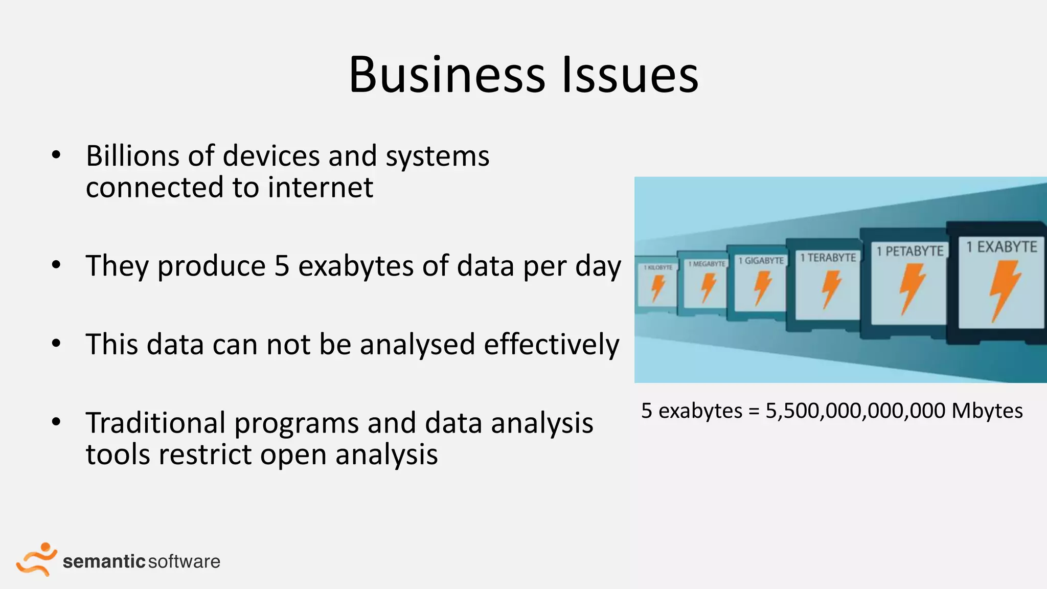 Business Issues
• Billions of devices and systems
connected to internet
• They produce 5 exabytes of data per day
• This data can not be analysed effectively
• Traditional programs and data analysis
tools restrict open analysis
5 exabytes = 5,500,000,000,000 Mbytes
 