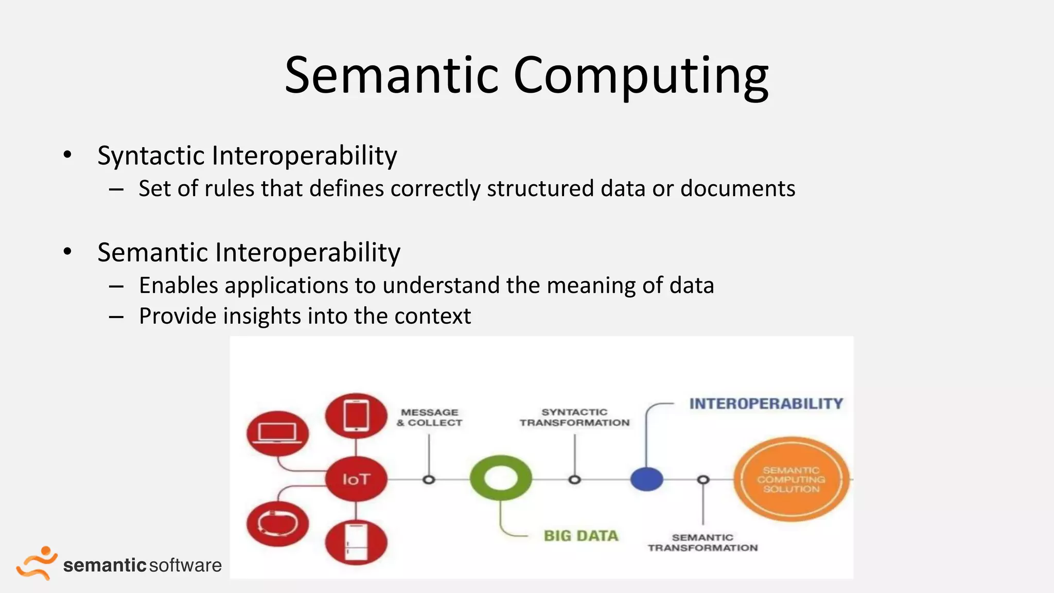 Semantic Computing
• Syntactic Interoperability
– Set of rules that defines correctly structured data or documents
• Semantic Interoperability
– Enables applications to understand the meaning of data
– Provide insights into the context
 