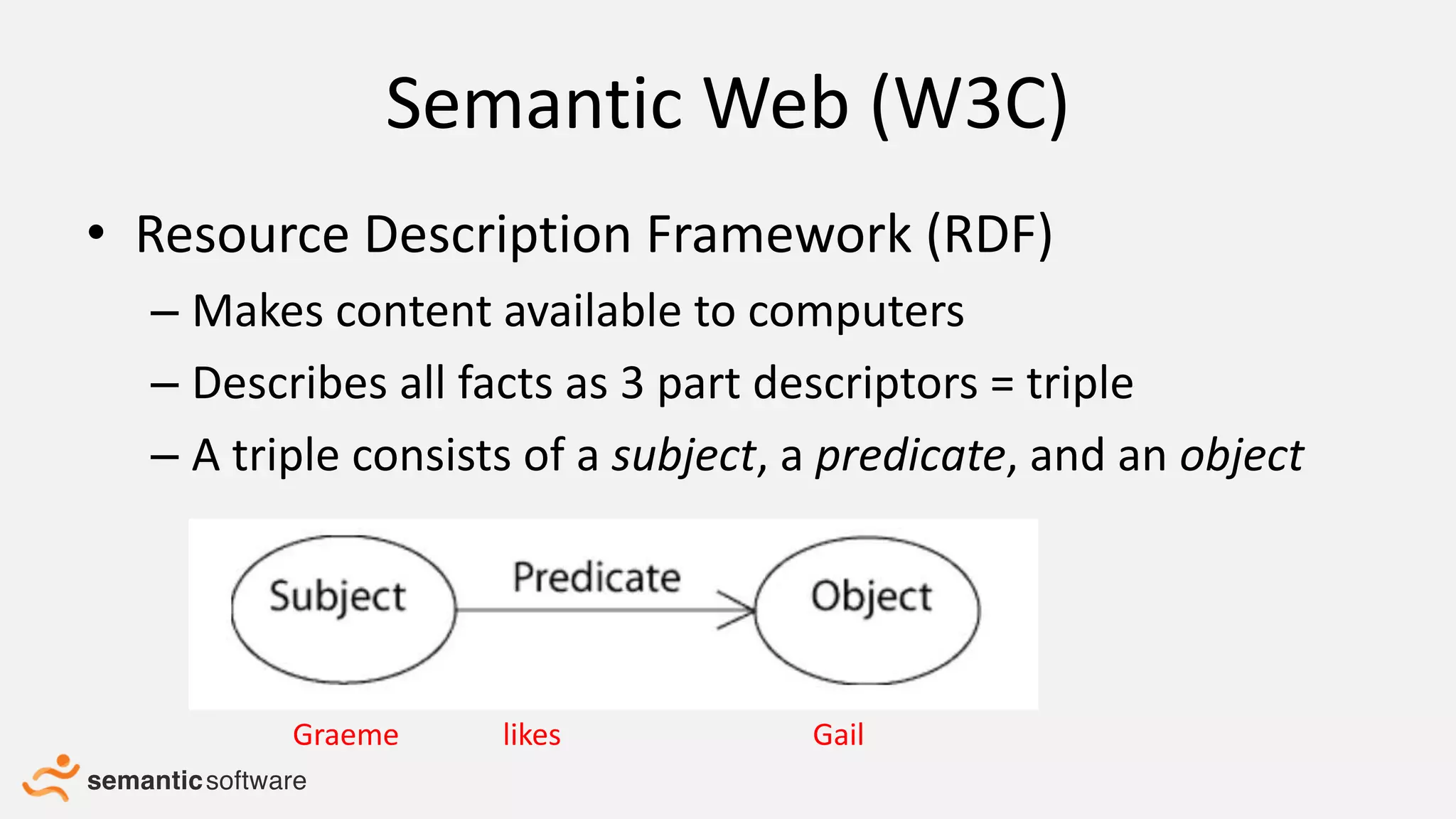 Semantic Web (W3C)
• Resource Description Framework (RDF)
– Makes content available to computers
– Describes all facts as 3 part descriptors = triple
– A triple consists of a subject, a predicate, and an object
Graeme likes Gail
 