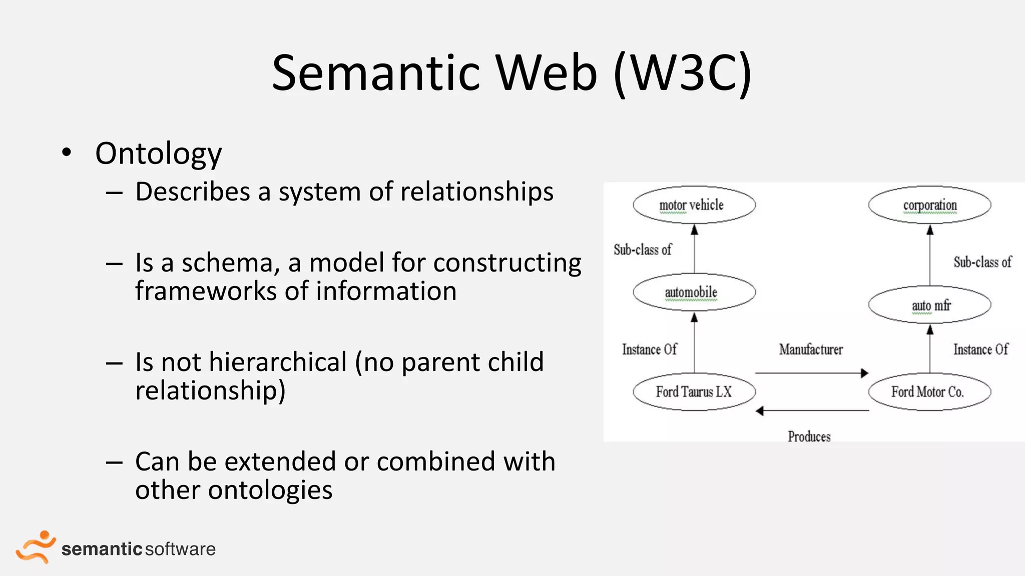 Semantic Web (W3C)
• Ontology
– Describes a system of relationships
– Is a schema, a model for constructing
frameworks of information
– Is not hierarchical (no parent child
relationship)
– Can be extended or combined with
other ontologies
 