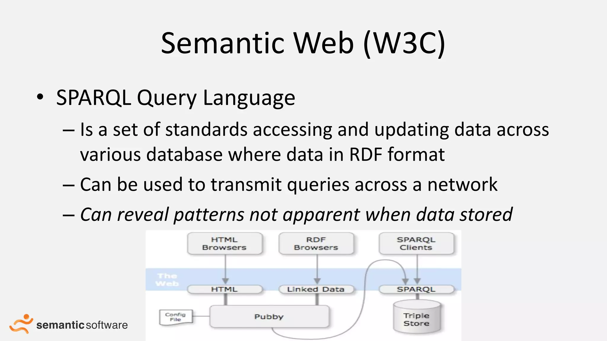 Semantic Web (W3C)
• SPARQL Query Language
– Is a set of standards accessing and updating data across
various database where data in RDF format
– Can be used to transmit queries across a network
– Can reveal patterns not apparent when data stored
 