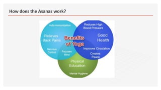 How does the Asanas work?
 