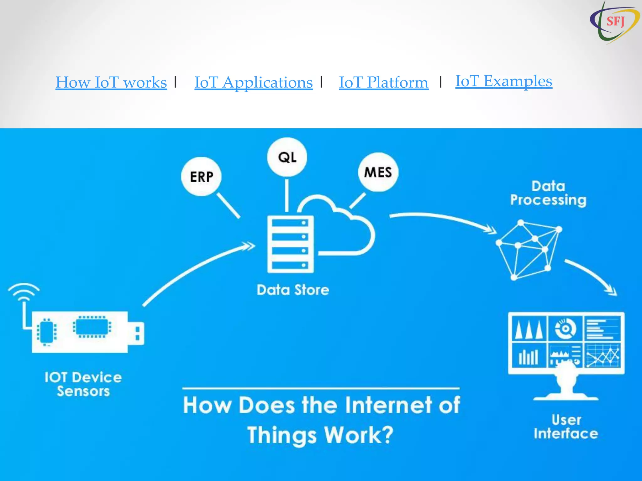 How Internet of Things Works | IoT Examples | IoT Applications | PPT