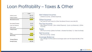 Loan Profitability – Taxes & Other
Net Interest Income:
o [Interest Income] – [Interest Expense]
Other Income:
o Not used for loans (used for Other Fee-Based Products see slide 22)
Pre-Tax Income:
o [Net Interest Income] – [Non Interest Expense] – [Loan Loss Reserves] + [Other
Income]
Taxes:
o [Pre-Tax Income] x ([State Tax Rate] + [Federal Tax Rate] * {1- State Tax Rate})
Net Income:
o [Pre-Tax Income] – [Taxes]
Average Balance:
o The average monthly balance (average assets over the expected life) of the
loan.
 