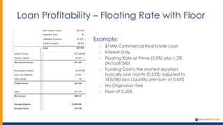 Loan Profitability – Floating Rate with Floor
Example:
o $1MM Commercial Real Estate Loan
o Interest Only
o Floating Rate at Prime (3.5%) plus 1.5%
(Actual/360)
o Funding Cost is the shortest duration,
typically one month (0.53%) adjusted to
365/360 plus Liquidity premium of 0.45%
o No Origination Fee
o Floor of 5.25%
 