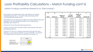 Loan Profitability Calculations – Match Funding cont’d
o The table to the right shows the calculation of monthly
Interest Expense for a 12 month fully amortizing 5.0%
commercial real estate loan.
o The FHLB Curve for the one to eleven month interest rates are
based on an actual/360 day basis, this is adjusted by
365/360, see column C.
o Column D shows the principal repayment.
o Column E shows the monthly interest associated with each
principal payment.
o Column F is the sum of these payments through the time
period, i.e. the costs in Month 1 is sum of Month 1 to Month
12, while Month 6 is the sum of Month 6 to Month 12.
A B C D E F
Month FHLB Curve
FHLB Curve
Adjusted
Principal
Repayment
Interest for
monthly
repayment Monthly COF
1 0.542% 0.549% 81,414.77$ 37.28$ 633.87$
2 0.582% 0.590% 81,758.71$ 40.20$ 596.59$
3 0.617% 0.626% 82,104.10$ 42.80$ 556.39$
4 0.637% 0.646% 82,450.96$ 44.38$ 513.59$
5 0.691% 0.701% 82,799.27$ 48.34$ 469.21$
6 0.732% 0.742% 83,149.06$ 51.43$ 420.87$
7 0.780% 0.791% 83,500.33$ 55.02$ 369.44$
8 0.811% 0.822% 83,853.08$ 57.46$ 314.42$
9 0.838% 0.850% 84,207.32$ 59.62$ 256.96$
10 0.878% 0.890% 84,563.06$ 62.73$ 197.34$
11 0.917% 0.930% 84,920.30$ 65.80$ 134.61$
12 0.968% 0.968% 85,279.04$ 68.81$ 68.81$
Total 1,000,000.00$ 4,532.14$
(Match Funding is sometimes referred to as “Strip Funding”)
 