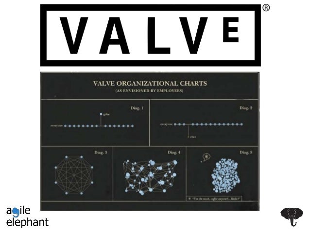Valve Organizational Chart