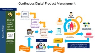 BusinessStrategy
Continuous Digital Product Management
Agile (scrum) Software
development Life cycle
Product
Strategy
Product
Roadmap
Product
Backlog
Overall approach
and path to the goal
Actionable Plan and
product journey
Details, user
stories, feature
Product
Vision
Product
Increment
User, Customer, &
Other stakeholders
Gather data &
feedback
Validated Learning
Analyze and
Retrospective
Reason why
creating product
on first place
Discover
Identifying
customer
needs and
value
propositions
Design Thinking
LEAN
 