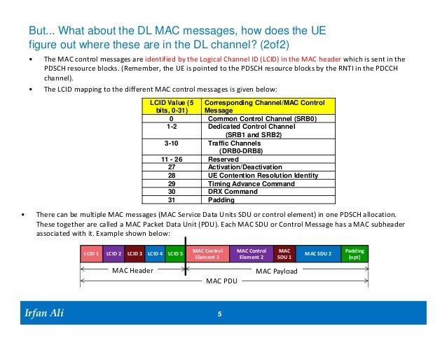 How does the ue know when an eNB is talking to it