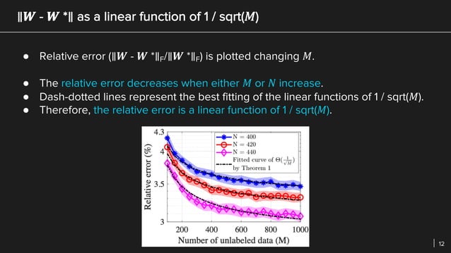 How does unlabeled data improve generalization in self training | PPT
