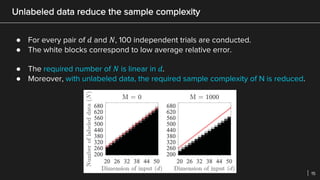 How does unlabeled data improve generalization in self training | PDF ...