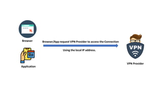 How does a VPN work - A Quick Guide by VPNSTORE | PDF