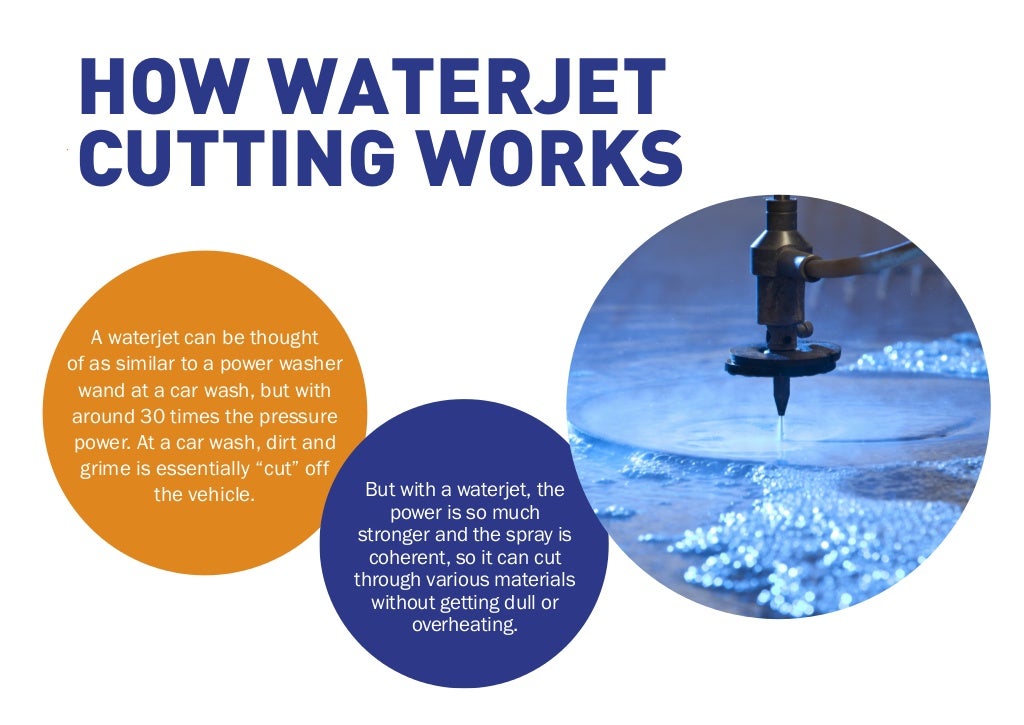 How does waterjet cutting work?