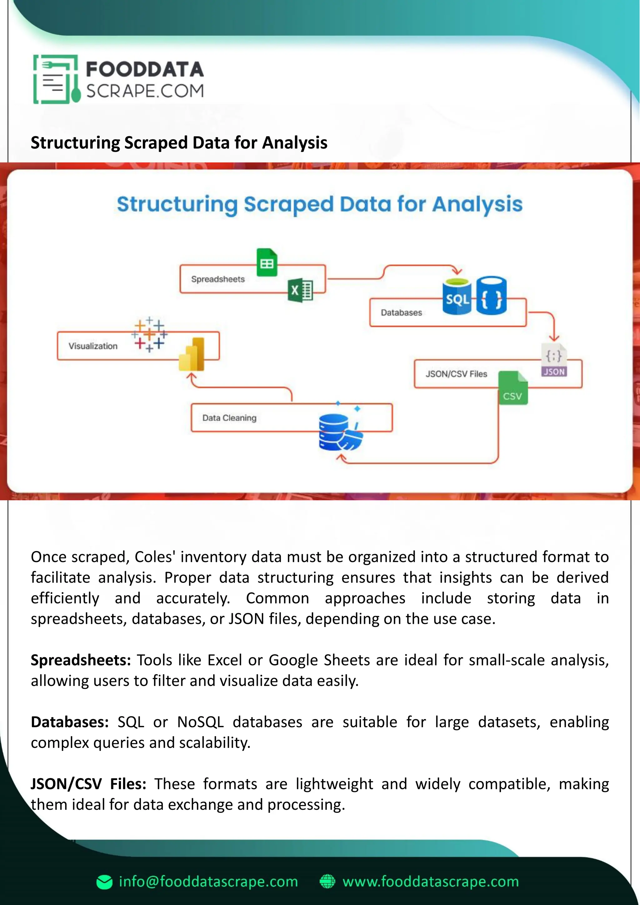 Structuring Scraped Data for Analysis
Once scraped, Coles' inventory data must be organized into a structured format to
facilitate analysis. Proper data structuring ensures that insights can be derived
efficiently and accurately. Common approaches include storing data in
spreadsheets, databases, or JSON files, depending on the use case.
Spreadsheets: Tools like Excel or Google Sheets are ideal for small-scale analysis,
allowing users to filter and visualize data easily.
Databases: SQL or NoSQL databases are suitable for large datasets, enabling
complex queries and scalability.
JSON/CSV Files: These formats are lightweight and widely compatible, making
them ideal for data exchange and processing.
 