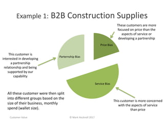 Example 1: B2B Construction Supplies
Price Bias
Service Bias
Parternship Bias
These customers are more
focused on price than the
aspects of service or
developing a partnership
This customer is more concerned
with the aspects of service
than price
This customer is
interested in developing
a partnership
relationship and being
supported by our
capability
Customer Value © Mark Hocknell 2017
All these customer were then split
into different groups based on the
size of their business, monthly
spend (wallet size).
 
