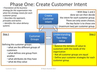 Phase One: Create Customer Intent
Defining the customer groups:
• what are the different groups of
customers
• what defines one group from
another
• what attributes do they have
• what do they value
Step 2
• Balance the delivery of value to
customers with the needs of the
organisation
• Not all customer groups are equal
• Define your customer strategies for each
customer group
Step 1
• With Step 1 and 2
done we can then decide
the intent for each customer group.
There are only seven choices,
the key factor is to chose one
(maximum two) per customer group.
•Translation of the business
strategy for the organisation into
what the strategy means for each
customer group
• Describes the approach,
principles and tactics
• Identifies the value-delivery-
systems
Customer Value © Mark Hocknell 2017
 