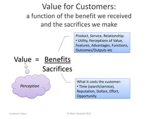 Value for Customers:
a function of the benefit we received
and the sacrifices we make
Value = Benefits
Sacrifices
© Mark Hocknell 2017
What it costs the customer:
• Time (search/service),
Reputation, Dollars, Effort,
Opportunity
Product, Service, Relationship:
• Utility, Perceptions of Value,
Features, Advantages, Functions,
Outcomes/Outputs etc
Customer Value
Perception
 