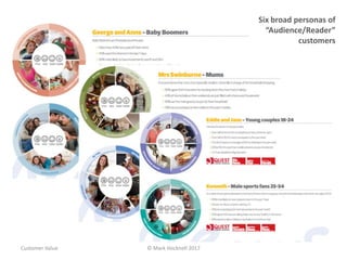 Six broad personas of
“Audience/Reader”
customers
© Mark Hocknell 2017Customer Value
 
