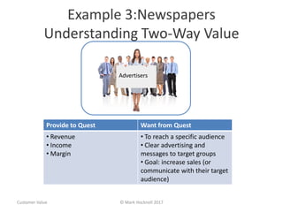 Example 3:Newspapers
Understanding Two-Way Value
© Mark Hocknell 2017
Advertisers
Provide to Quest Want from Quest
• Revenue
• Income
• Margin
• To reach a specific audience
• Clear advertising and
messages to target groups
• Goal: increase sales (or
communicate with their target
audience)
Customer Value
 