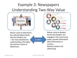 Example 3: Newspapers
Understanding Two-Way Value
© Mark Hocknell 2017
Advertisers
Deliver value to Readers
So that the Readers are
engaged in the community
paper, provide information
about themselves in
surveys...
Balance content and
advertising.
Deliver value to Advertisers
by understanding exactly
who the Readers are
– the more detailed the
understanding, the higher
the premium value to
Advertisers.
Conflict
Customer Value
 