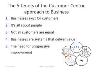 The 5 Tenets of the Customer Centric
approach to Business
1. Businesses exist for customers
2. It’s all about people
3. Not all customers are equal
4. Businesses are systems that deliver value
5. The need for progressive
improvement
Customer Value © Mark Hocknell 2017
CustomerValue
B X C
===
 