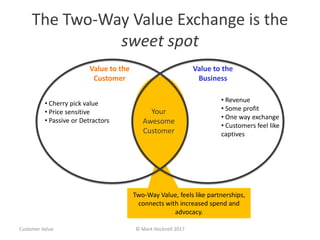 Two-Way Value, feels like partnerships,
connects with increased spend and
advocacy.
The Two-Way Value Exchange is the
sweet spot
Customer Value © Mark Hocknell 2017
Value to the
Business
Value to the
Customer
• Revenue
• Some profit
• One way exchange
• Customers feel like
captives
• Cherry pick value
• Price sensitive
• Passive or Detractors
Your
Awesome
Customer
 