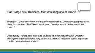 23
PMOfficers all rights reserved 2020-21
Staff, Large size, Business, Manufacturing sector, Brazil:
Strength - “Good cust...