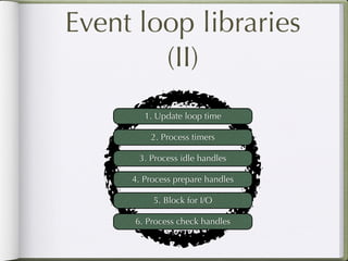 How do event loops work in Python? | PDF