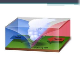 How do fronts and air masses change the weather? | PPTX