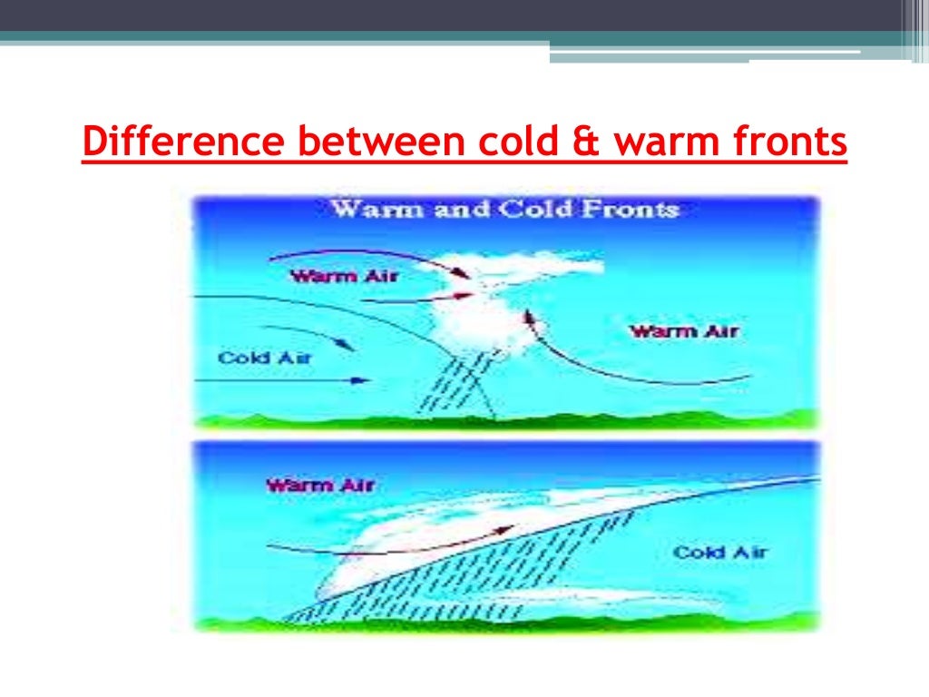 How do fronts & air masses change the weather