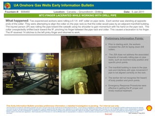 Restricted
MTC-FINGER LACERATED WHILE WORKING WITH DRILL PIPE
Preliminary Information Points:
 Prior to starting work, the workers
reviewed the JSA for laying down drill
collars.
 The JSA does not address the associated
hazards of manually rolling pipe on pipe
racks, such as incorrect body position and
specific pinch points.
 The manifold building is close to the pipe
rack and interferes with pipe movement if
pipe is not aligned correctly on the rack.
 The worker did not recognise the hazard
of body position and pinch points.
 Emergency Response Procedures were
effective in getting the IP proper and
timely medical treatment.
What happened: Two experienced workers were rolling a 6 1/4 drill” collar on pipe racks. Each worker was standing at opposite
ends of the collar. They were attempting to align the collar on the pipe rack so that the collar would pass by an adjacent manifold building.
The injured person (IP) was rolling the pipe toward the catwalk using his shoulder to gain momentum with his hand on the pipe rack. The
collar unexpectedly shifted back toward the IP, pinching his finger between the pipe rack and collar. This caused a laceration to his finger.
The IP received 14 stitches to the left pinky finger and returned to work.
This Early Information Bulletin provides preliminary information; a detailed investigation is pending. For internal use only.
This document is provided for information purposes only and is not and must not be construed as providing technical advice. If such advice or assistance is necessary, the services of an appropriate qualified professional should be retained.
You must not rely on this document to address any general or specific questions that may apply to your operations or to a particular set of facts. Shell Exploration and Production Co. and its affiliates make no claim, representation or warranty,
express or implied, as to the completeness, correctness or usefulness of this document to produce any particular results with regard to the subject matter contained herein or that this document will satisfy the requirements of any applicable
federal, state or local laws and regulations. Shell Exploration and Production Co. and its affiliates make no representation or express or implied warranty and assumes no liability of any kind, resulting from the use or reliance on this
document. EIB Template 27 Aug 2010
UA Onshore Gas Wells Early Information Bulletin
Fountain #: 608460 Location: Canada – Groundbirch - Drilling Date: 5 Jan 2011
Injured
Person
Catwalk
Manifold
building
 