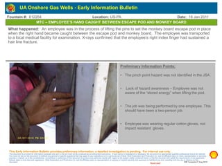 Restricted
MTC – EMPLOYEE’S HAND CAUGHT BETWEEN ESCAPE POD AND MONKEY BOARD
Fountain #: 612264 Location: US-PA Date: 18 Jan 2011
Preliminary Information Points:
• The pinch point hazard was not identified in the JSA.
• Lack of hazard awareness – Employee was not
aware of the “stored energy” when lifting the pod.
• The job was being performed by one employee. This
should have been a two-person job.
• Employee was wearing regular cotton gloves, not
impact resistant gloves.
What happened: An employee was in the process of lifting the pins to set the monkey board escape pod in place
when the right hand became caught between the escape pod and monkey board. The employee was transported
to a local medical facility for examination. X-rays confirmed that the employee’s right index finger had sustained a
hair line fracture.
This Early Information Bulletin provides preliminary information; a detailed investigation is pending. For internal use only.
This document is provided for information purposes only and is not and must not be construed as providing technical advice. If such advice or assistance is necessary, the services of an appropriate qualified professional should be retained.
You must not rely on this document to address any general or specific questions that may apply to your operations or to a particular set of facts. Shell Exploration and Production Co. and its affiliates make no claim, representation or warranty,
express or implied, as to the completeness, correctness or usefulness of this document to produce any particular results with regard to the subject matter contained herein or that this document will satisfy the requirements of any applicable
federal, state or local laws and regulations. Shell Exploration and Production Co. and its affiliates make no representation or express or implied warranty and assumes no liability of any kind, resulting from the use or reliance on this
document. EIB Template 27 Aug 2010
UA Onshore Gas Wells - Early Information Bulletin
 