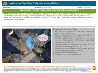 Restricted
Fountain #: 618755 Location: US Rockies Date: 2 Feb 2011
MTC-WORKER PINCHED THUMB WHILE STACKING CRIBBING UNDER PIPE
Preliminary Information Points:
 JSA was not completed for task, even though this
was a change in job scope.
 Task was discussed by workers prior to starting, yet
no hazard recognition was involved.
 Workers felt that with the empty line there was no real
issue or hazard with short task, as they perform task
often to level or drain lines.
 Cribbing shifted when the line’s full weight was set
down due to unstable ground and ice.
 Worker jerked thumb when pinched, pulling glove off
and causing majority of injury to thumb.
 Temperatures were below zero.
 Crew was 1 hour from crew change.
What happened: Worker was stacking cribbing under 6 in. aluminum pipe. When worker advised crew members to
lower the pipe onto the cribbing, worker’s right thumb was pinched in between the blocks. As the pipe was set
down, the cribbing blocks shifted. Worker pulled thumb out of pinch area. Result was broken bone at tip of thumb
and stitches were required.
This Early Information Bulletin provides preliminary information; a detailed investigation is pending. For internal use only.
This document is provided for information purposes only and is not and must not be construed as providing technical advice. If such advice or assistance is necessary, the services of an appropriate qualified professional should be retained.
You must not rely on this document to address any general or specific questions that may apply to your operations or to a particular set of facts. Shell Exploration and Production Co. and its affiliates make no claim, representation or warranty,
express or implied, as to the completeness, correctness or usefulness of this document to produce any particular results with regard to the subject matter contained herein or that this document will satisfy the requirements of any applicable
federal, state or local laws and regulations. Shell Exploration and Production Co. and its affiliates make no representation or express or implied warranty and assumes no liability of any kind, resulting from the use or reliance on this
document. EIB Template 27 Aug 2010
UA Onshore Gas Wells Early Information Bulletin
Insert photo or diagram in this box. Take photos on “low”
resolution. Use contrasting Arial bold font for any text descriptions.
GENERAL PROCEDURE FOR EIB HANDLING
Step 1 – Be sure that you have deleted any other templates
previously used. This template is the only one currently valid to use in
Onshore Gas
Step 2 - When the EIB is completed, send it to your HSE Supervisor
for second level review. He/she will review it and forward it to the
HSE Operations Manager for third level review.
Step 3 - The HSE Operations Manager will review the EIB and submit
it to the EIB focal point for final review and quality checks, addition to
FIM & Livelink, and distribution.
Pinch Area
 