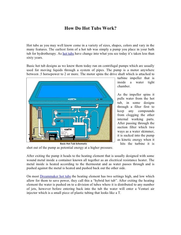How Do Hot Tubs Work