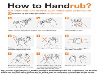 http://www.who.int/gpsc/5may/How_To_HandWash_Poster.pdf © World Health Organization 2009. All rights reserved., and  the 'How to Handrub', URL: http://www.who.int/gpsc/5may/How_To_HandRub_Poster.pdf © World Health Organization 2009. All rights reserved.' 