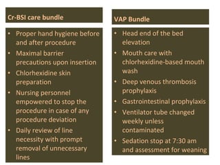 Cr-BSI care bundle Proper hand hygiene before and after procedure Maximal barrier precautions upon insertion Chlorhexidine skin preparation Nursing personnel empowered to stop the procedure in case of any procedure deviation Daily review of line necessity with prompt removal of unnecessary lines VAP Bundle Head end of the bed elevation Mouth care with chlorhexidine-based mouth wash Deep venous thrombosis prophylaxis Gastrointestinal prophylaxis Ventilator tube changed weekly unless contaminated Sedation stop at 7:30 am and assessment for weaning 